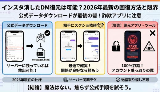 インスタ消したdm復元は可能？2026年最新の回復方法と限界